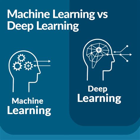 learn deep learning tme